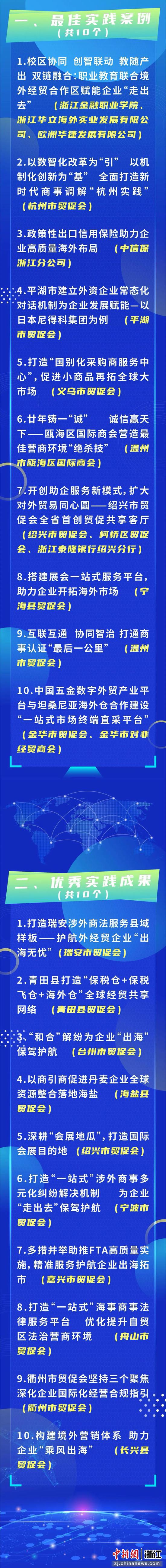 树贸促领域标杆 浙江省贸促会发布最佳实践案例与成果