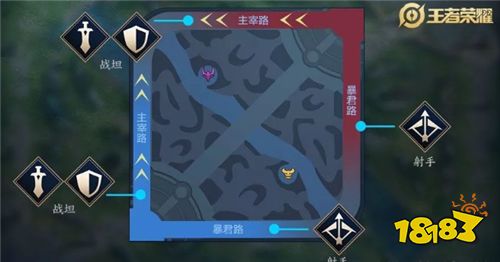 S17赛季新版本前瞻：射手生存环境日常优化