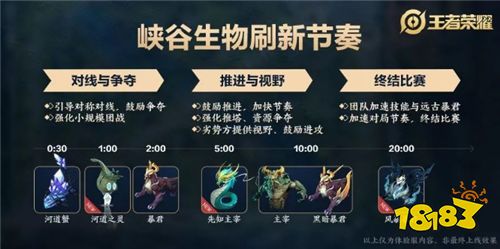 S17赛季新版本前瞻：射手生存环境日常优化