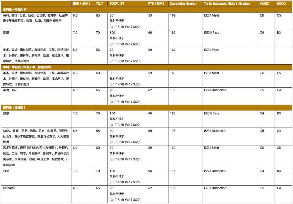 英国提赛德大学2024年夏季语言班介绍及报名