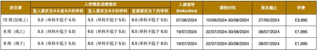 英国提赛德大学2024年夏季语言班介绍及报名