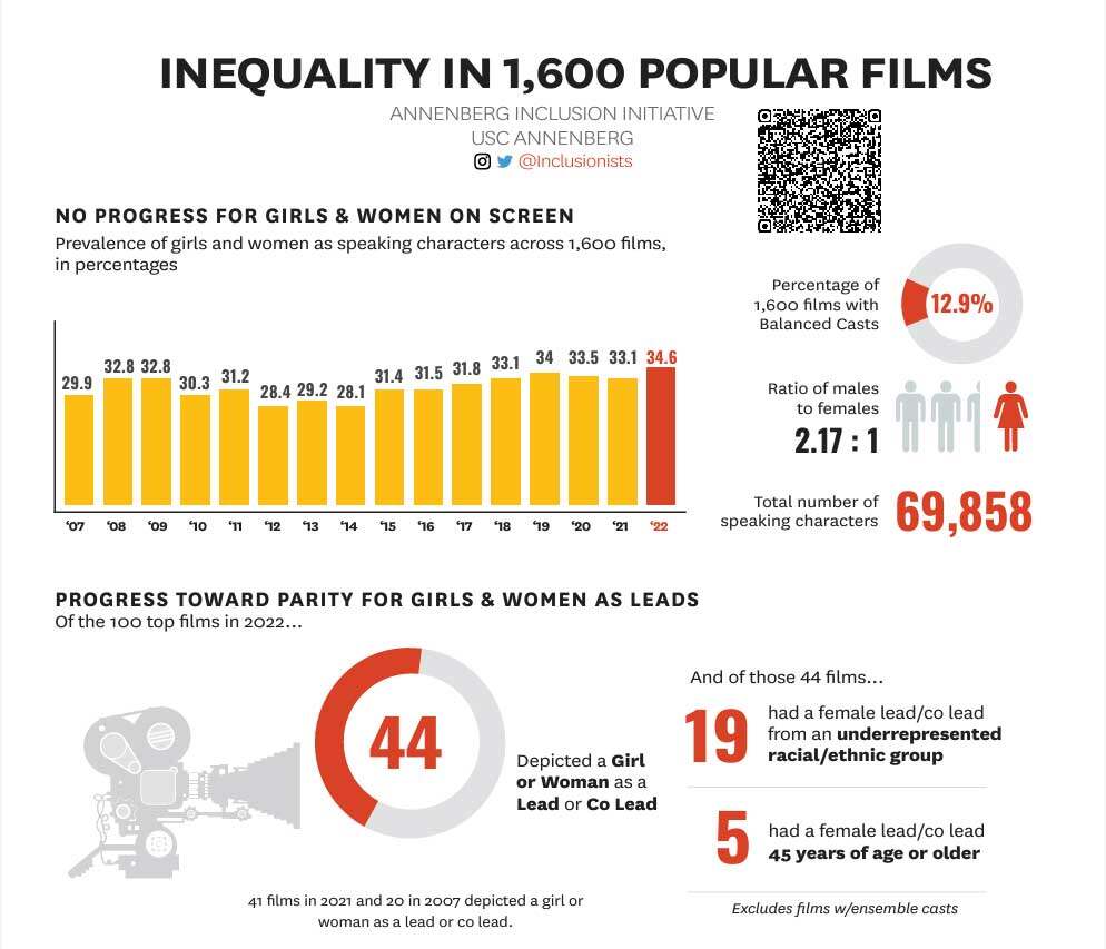 南加州大学Annenberg传媒学院携手凯特·布兰切特等影人启动Netflix支持的电影创作者培养计划