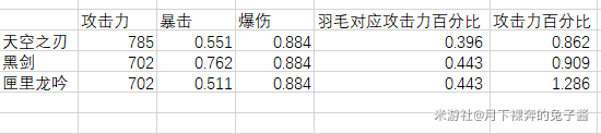 原神刻晴武器推荐 原神刻晴黑剑和龙吟怎么选