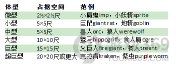 博德之门3怪物有哪些种类 dnd5e怪物种类介绍分享