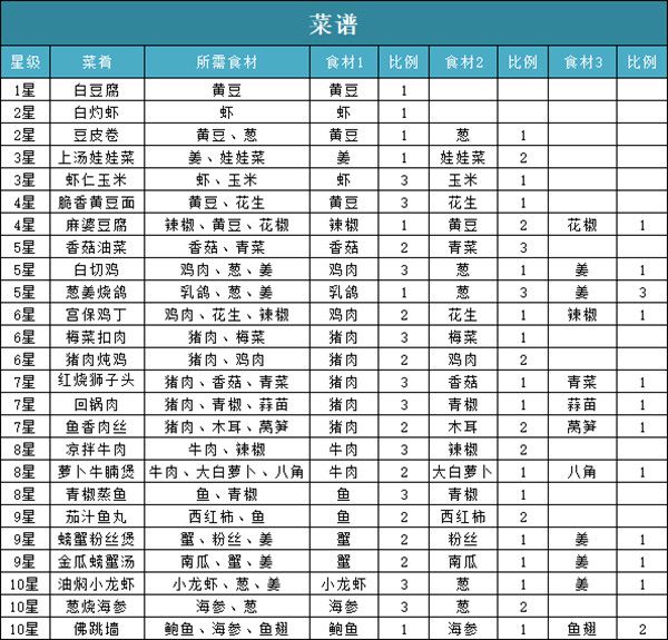 问道手游脆香黄豆面配方是什么？问道手游新增食神季活动玩法攻略