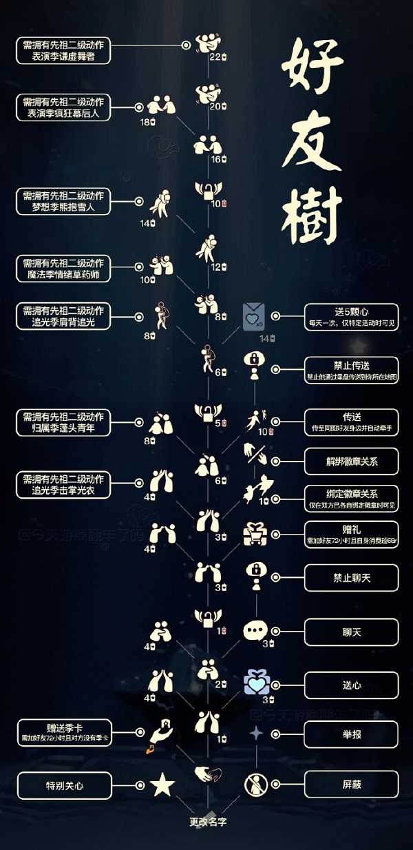 光遇好友树怎么兑换？光遇好友树兑换图2022最新