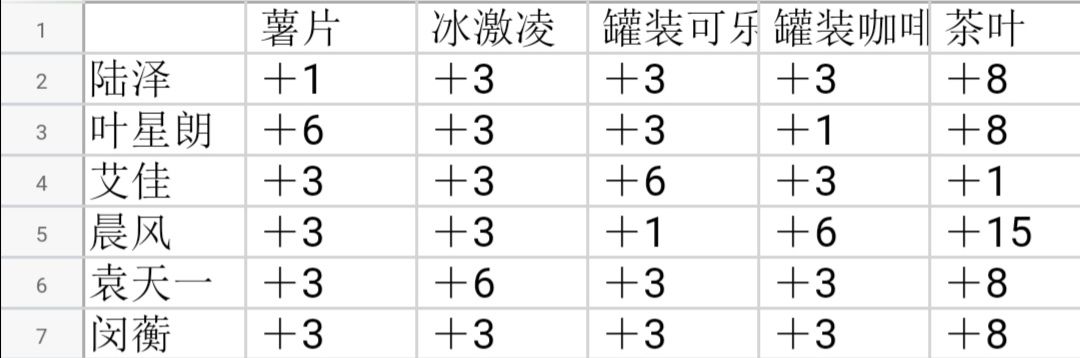 筑梦公馆5-9-1怎么通关？筑梦公馆送礼攻略