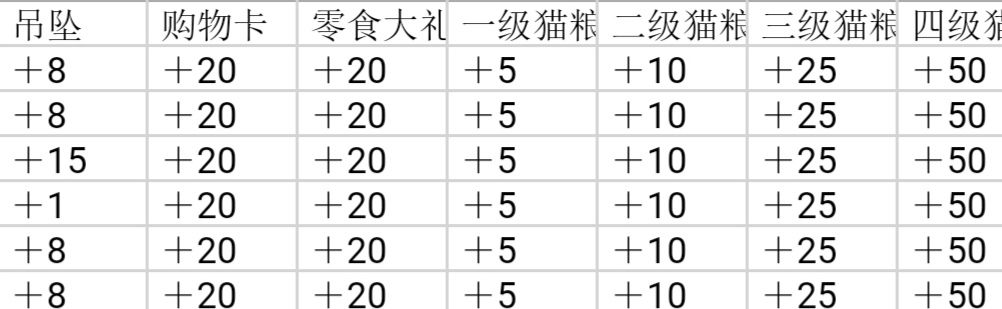 筑梦公馆5-9-1怎么通关？筑梦公馆送礼攻略