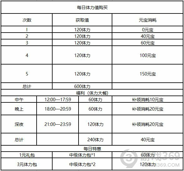 乱世逐鹿开荒怎么避坑？乱世逐鹿新手指南