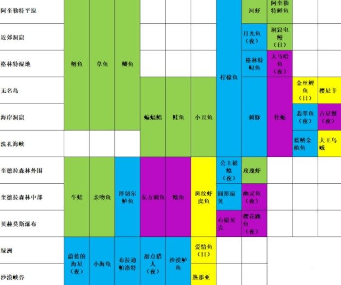 玛娜希斯回响钓鱼点有哪些？玛娜希斯回响怎么钓鱼？