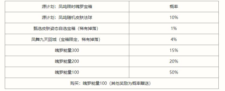 英雄联盟手游凤鸣限时魄罗宝箱抽奖概率是多少？上线时间具体玩法