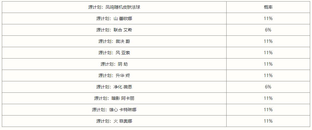 英雄联盟手游凤鸣限时魄罗宝箱抽奖概率是多少？上线时间具体玩法