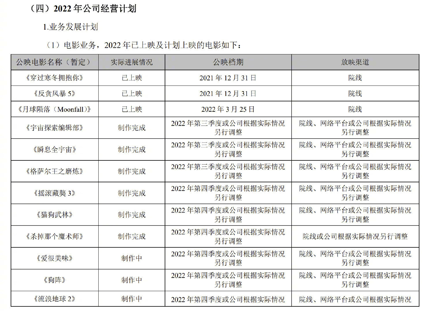 《749局》《美人鱼2》等计划2022年第四季度上映