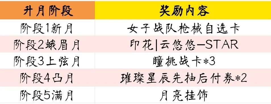 cf手游悠悠兔怎么获得？cf手游悠悠兔武器获取攻略