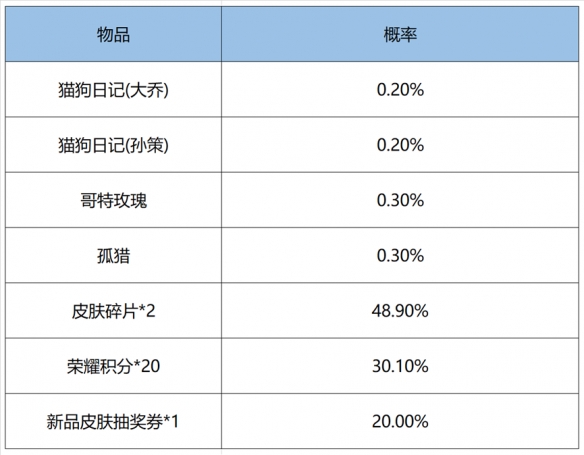 王者荣耀2022最新活动鸿运抽奖怎么玩？王者荣耀鸿运抽奖活动攻略及概率