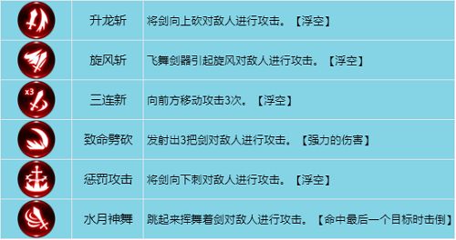 龙之谷世界战士的技能怎么加点？龙之谷世界战士技能加点攻略