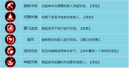 龙之谷世界战士的技能怎么加点？龙之谷世界战士技能加点攻略