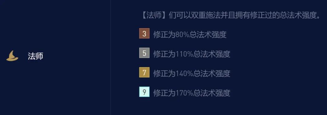 云顶之弈S7.5七法小天才怎么玩？云顶之弈龙族小天才法师阵容推荐