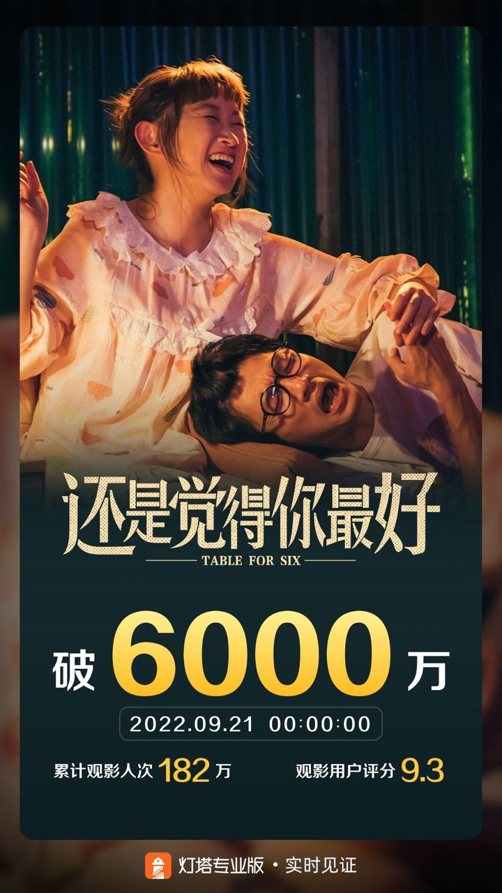 后劲十足!黄子华《还是觉得你最好》票房破6000万