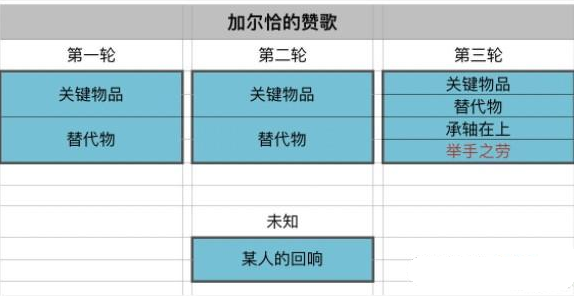 原神升温观察论怎么过？原神升温观察论通关技巧攻略