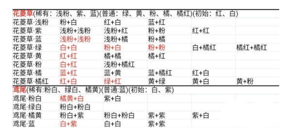 桃源深处有人家花卉育种配方有哪些？桃源深处有人家花卉育种配方大全