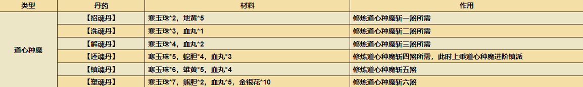 烟雨江湖极乐谷镇派前置任务怎么做？极乐谷镇派前置任务攻略