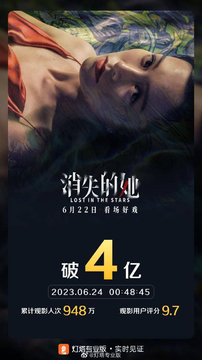 朱一龙文咏珊《消失的她》破4亿 7月登录北美澳新