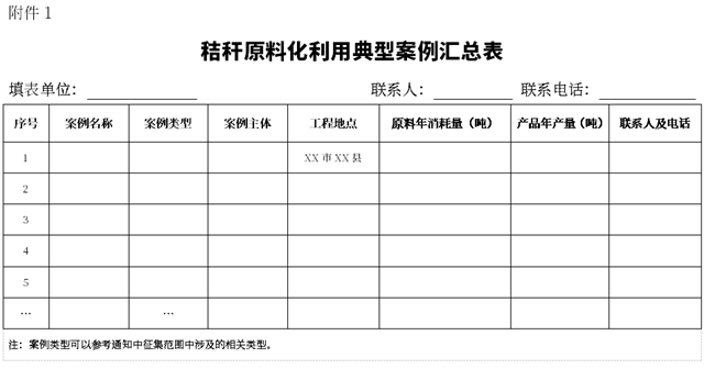 循环经济协会：关于征集农作物秸秆原料化利用典型案例的通知