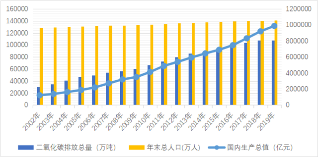 IIGF观点 | 绿色金融支持交通行业绿色低碳发展对策研究