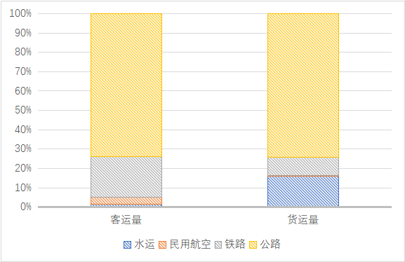 IIGF观点 | 绿色金融支持交通行业绿色低碳发展对策研究