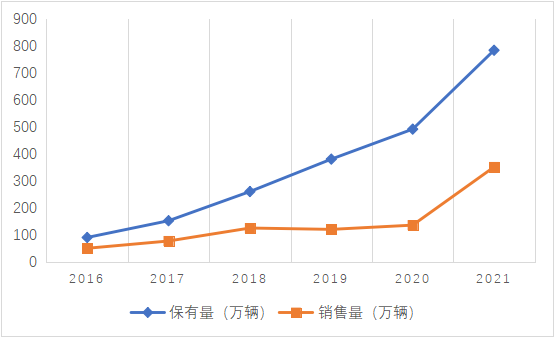 IIGF观点 | 绿色金融支持交通行业绿色低碳发展对策研究