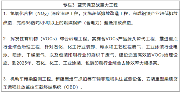 《云南省生态文明建设排头兵规划（2021—2025年）》发布！