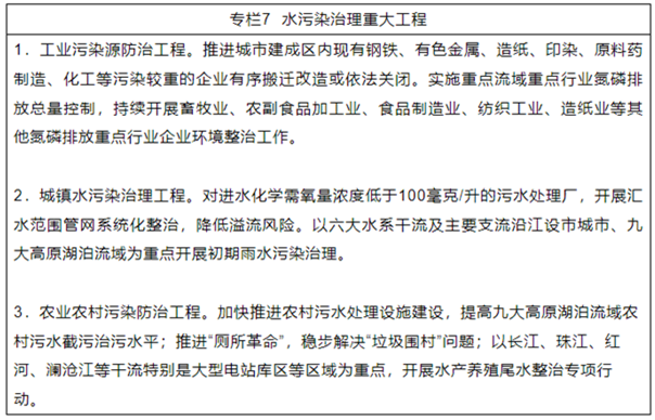 《云南省生态文明建设排头兵规划（2021—2025年）》发布！