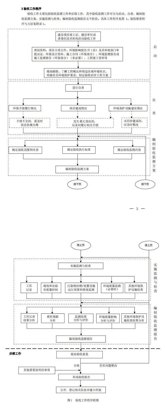 已环保验收的项目增加新设备等情况，要如何处理？