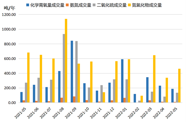 您有一封“浙江省排污权交易指数”5月月报，来看最新情况→