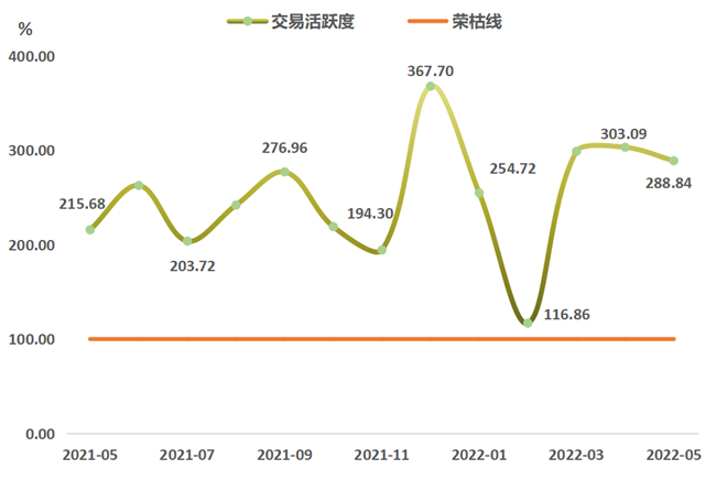 您有一封“浙江省排污权交易指数”5月月报，来看最新情况→