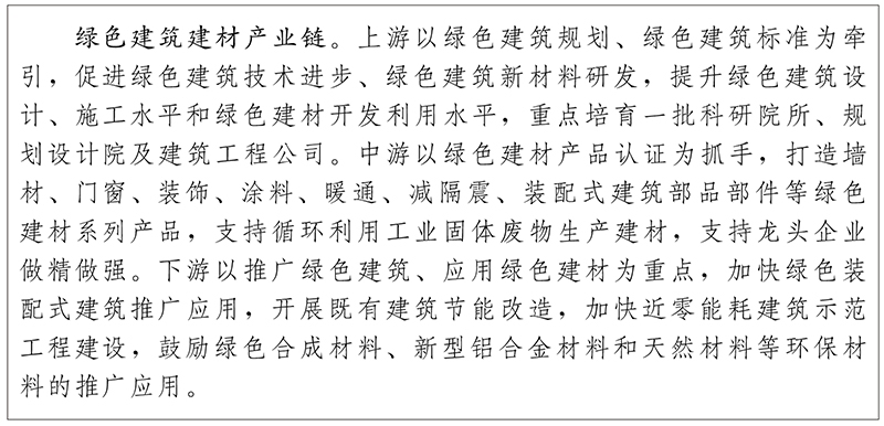 云南省印发“十四五”环保产业发展规划，重点发展领域看这里！