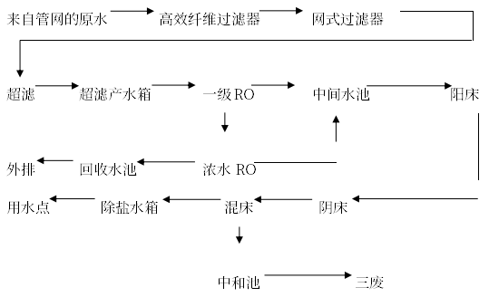 浙江易膜“硬核”膜技术为石化企业技改添“芯”力！