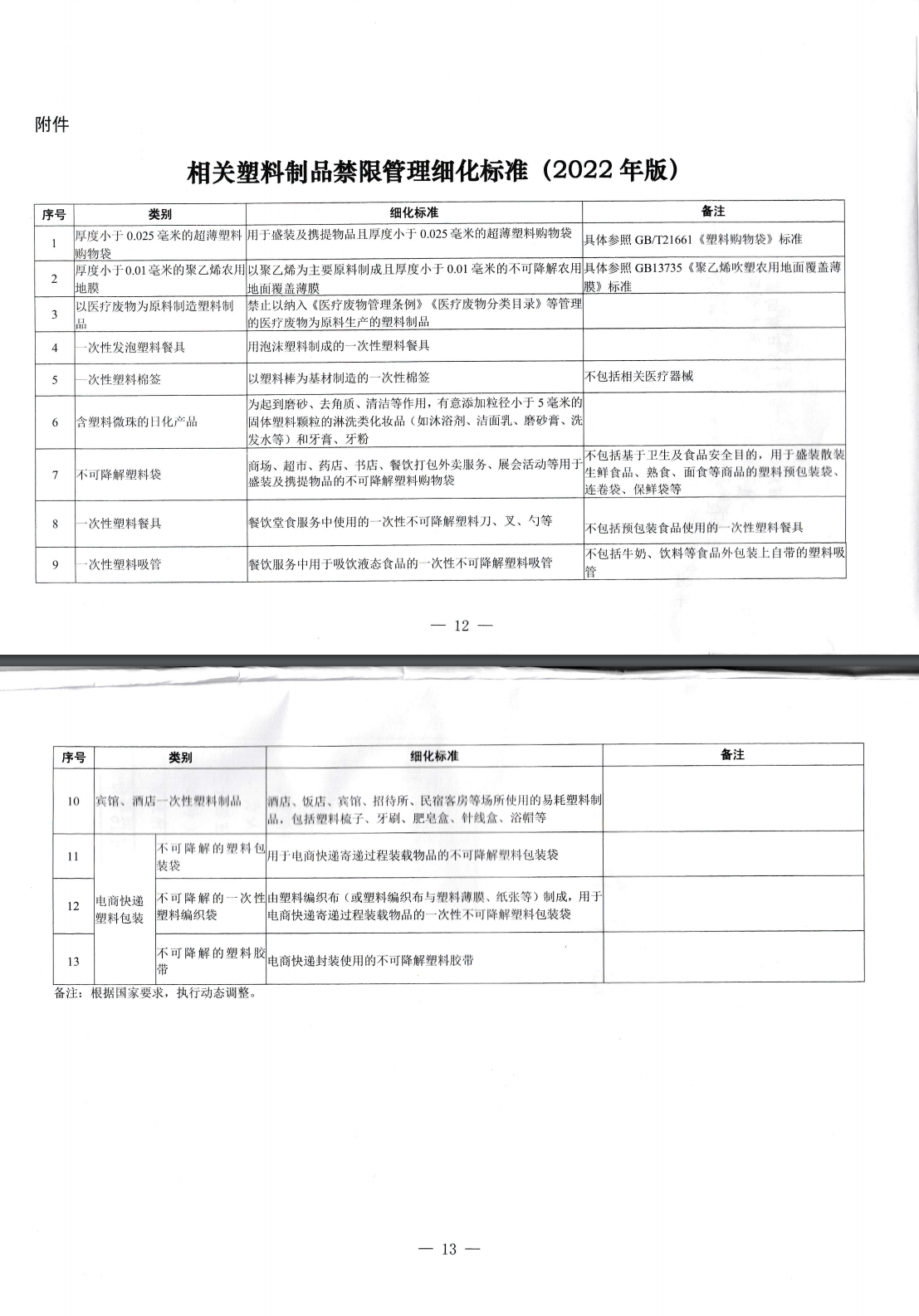 37项主要任务！山西省印发《塑料污染治理（2022-2023）年度工作要点》