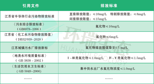 Get，选择除氟剂的方法！