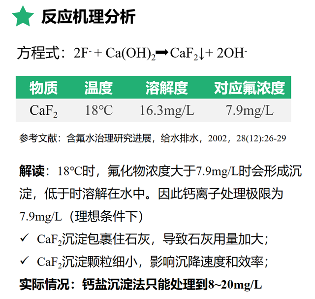 Get，选择除氟剂的方法！