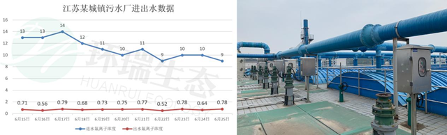 Get，选择除氟剂的方法！