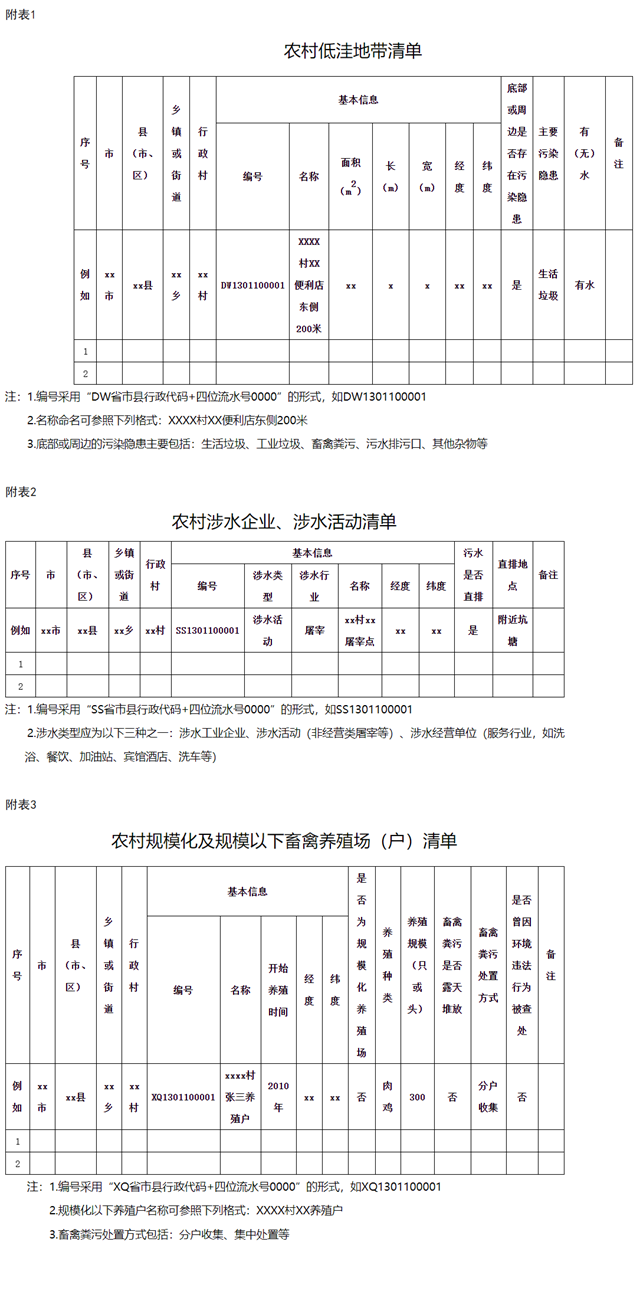 《河北省农村黑臭水体长效管控机制实施方案》公开发布！