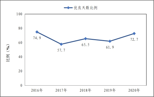 《淮南市“十四五”生态环境保护规划》印发