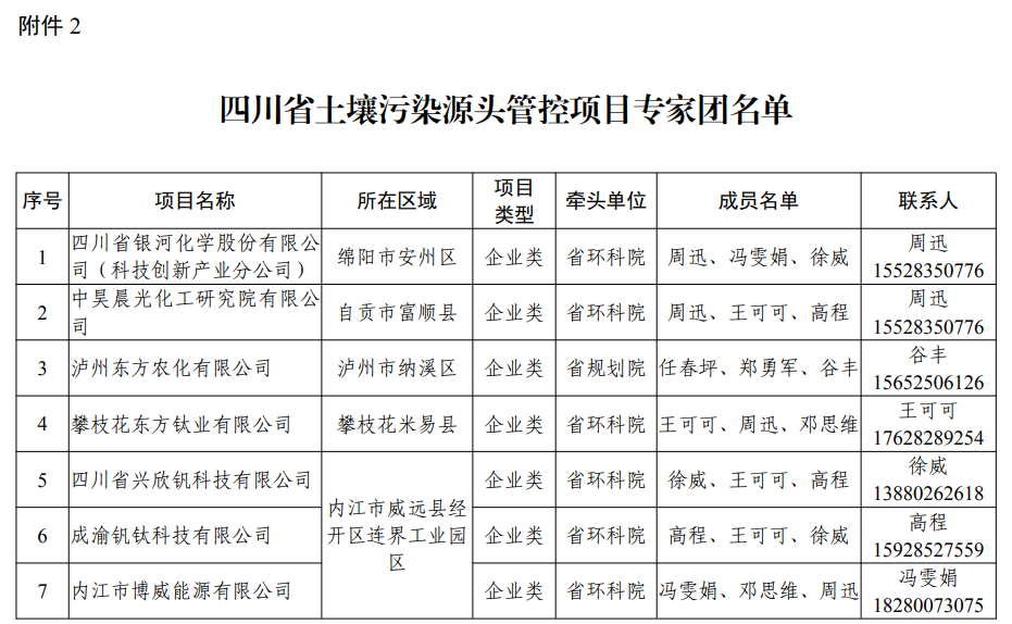 四川省加快推进实施土壤源头管控项目