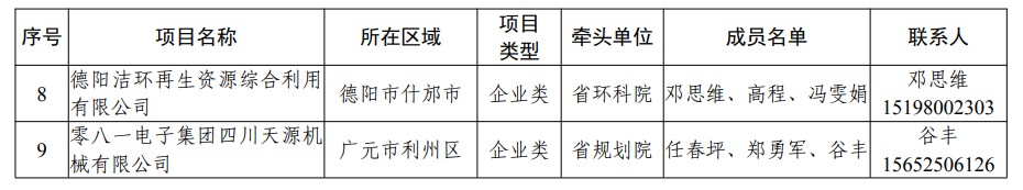 四川省加快推进实施土壤源头管控项目