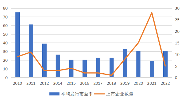 93家企业市盈率对比：资本热捧盛景不再 固废企业或被持续看好