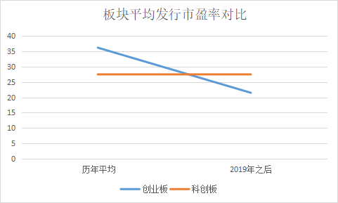 93家企业市盈率对比：资本热捧盛景不再 固废企业或被持续看好