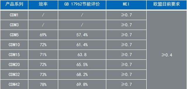 南方泵业：单项冠军产品将成为新的起点 “匠心＋智造”拼搏低碳未来