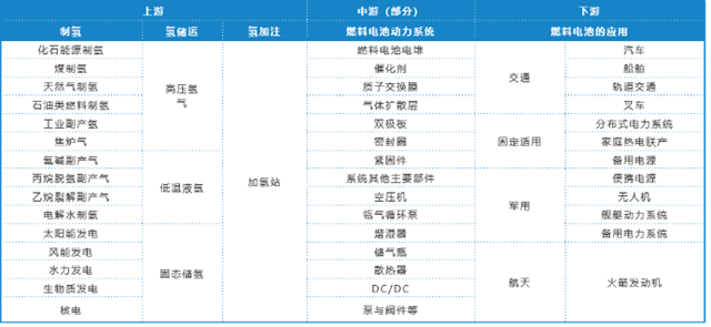 IIGF观点 | 基于资本市场视角的氢能产业分析